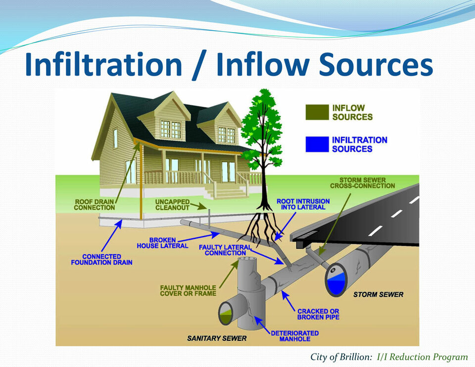 Brillion ii sources slide